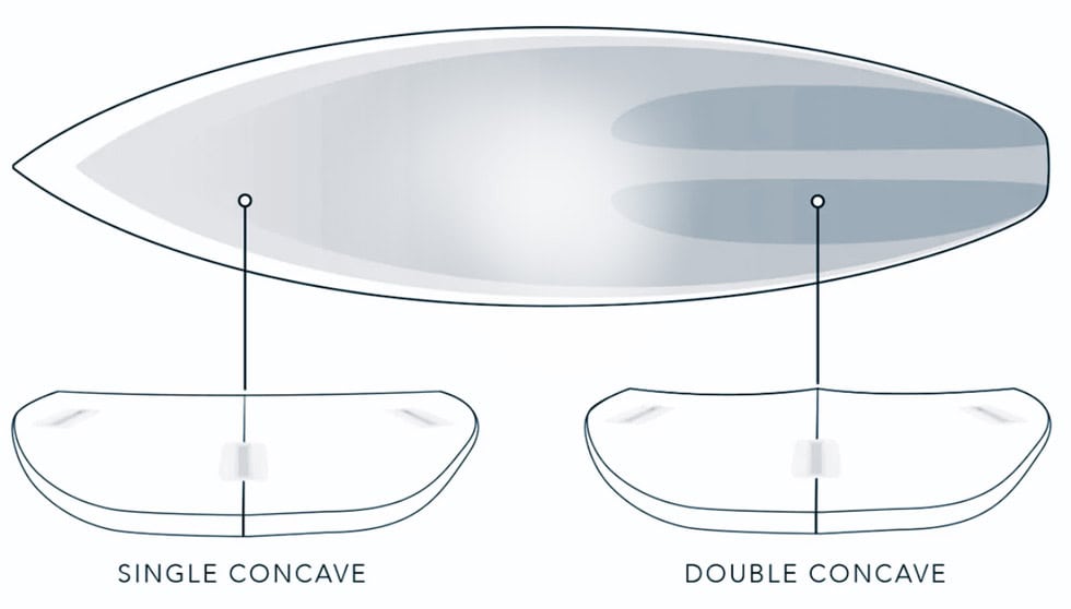 Surfboard Concave