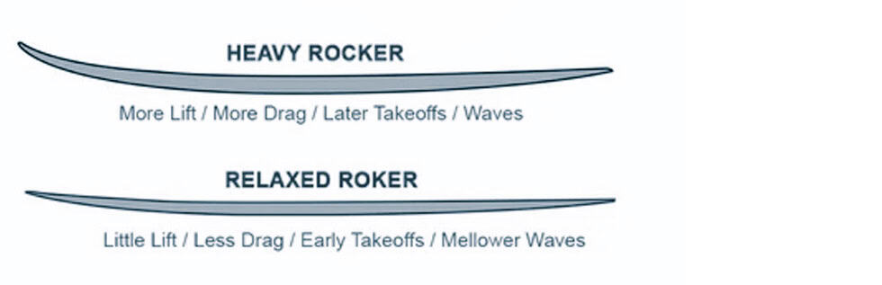 Surfboard Design Rocker