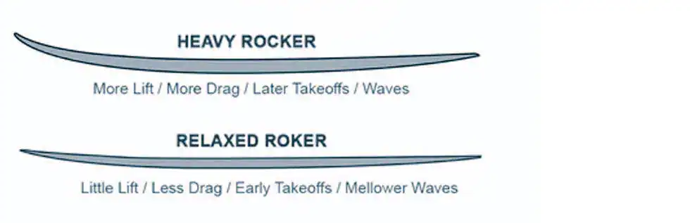 Surfboard Design Rocker